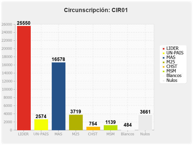 Circunscripcion