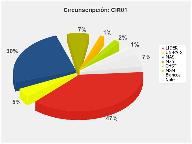 Circunscripcion