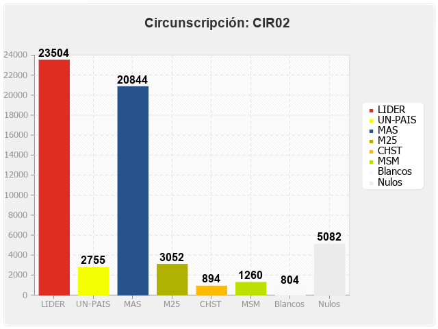 Circunscripcion