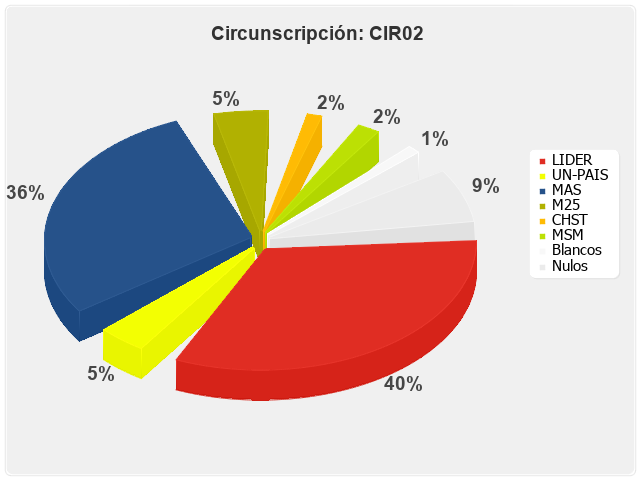 Circunscripcion