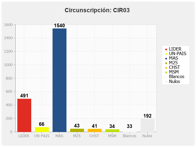 Circunscripcion