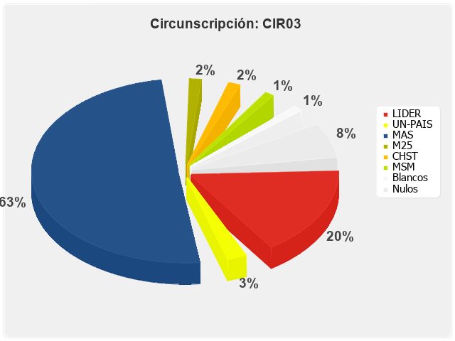 Circunscripcion