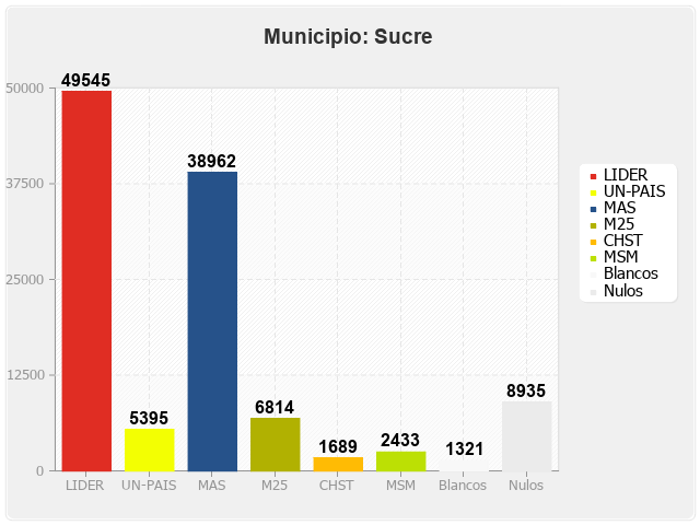 Municipio Sucre