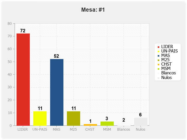 Mesa