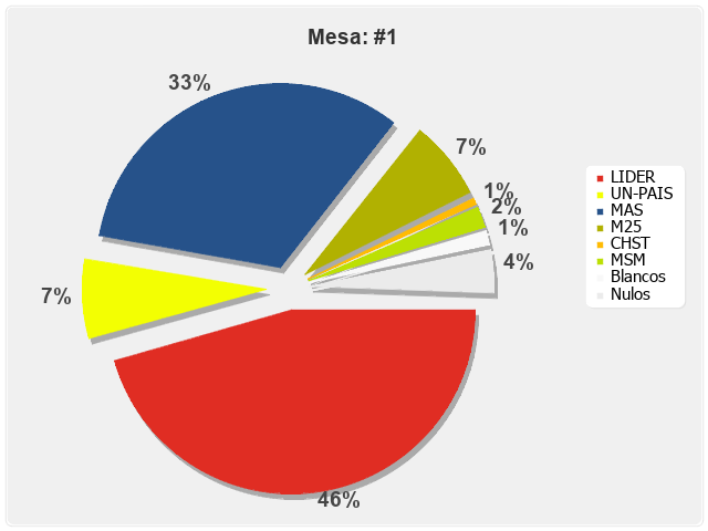 Mesa