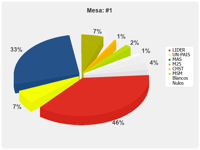 Mesa