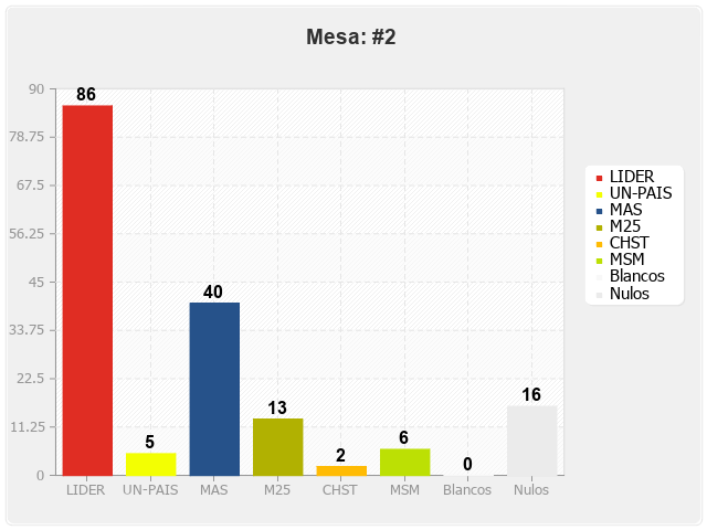 Mesa