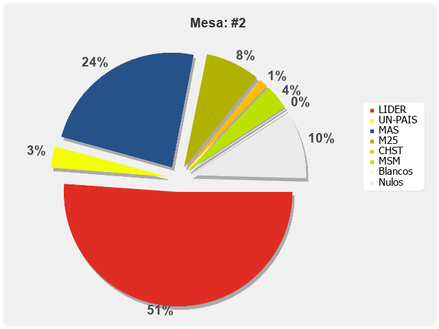 Mesa