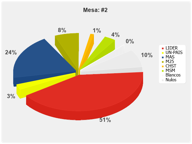 Mesa