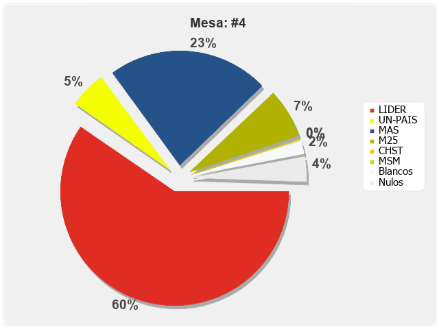 Mesa