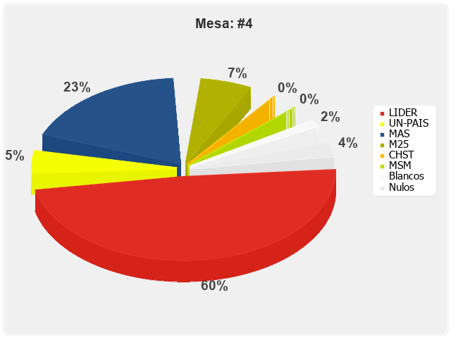 Mesa