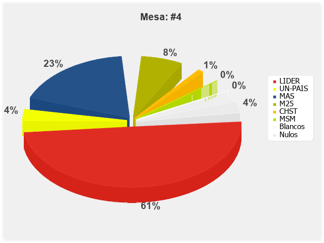 Mesa