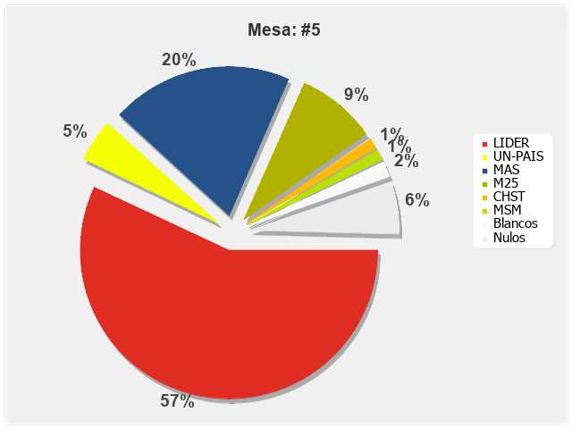 Mesa