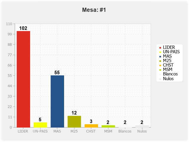 Mesa