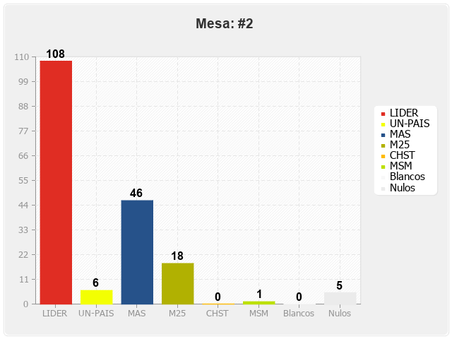 Mesa