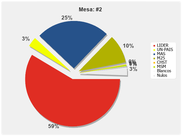 Mesa