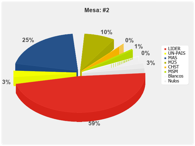 Mesa