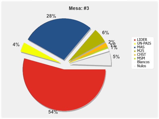 Mesa