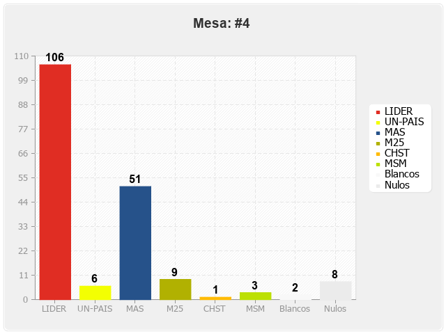 Mesa