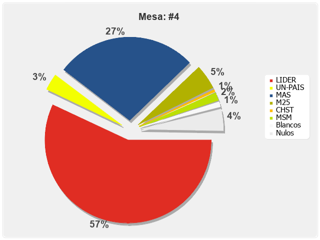 Mesa