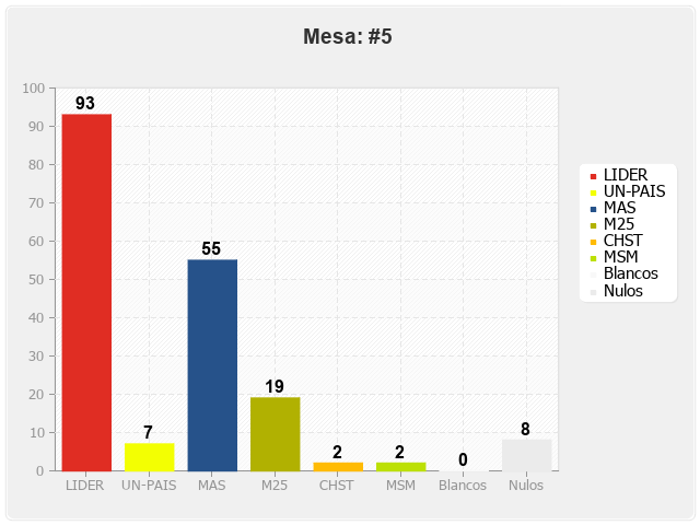 Mesa