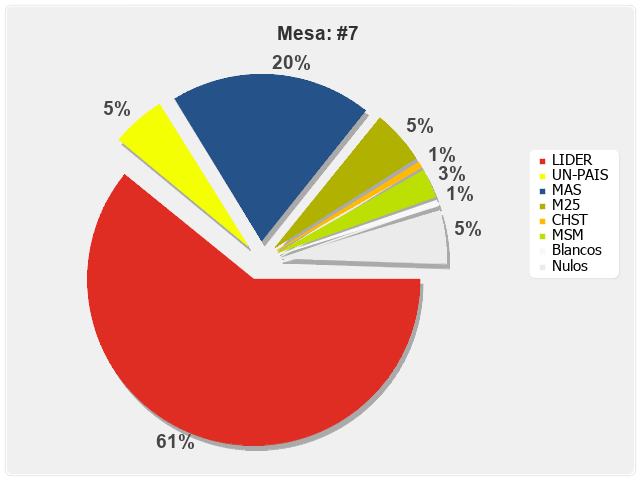 Mesa