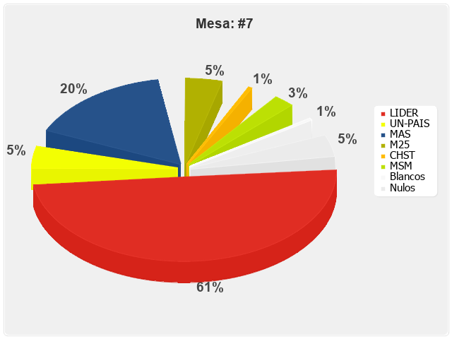 Mesa