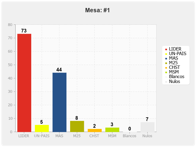 Mesa