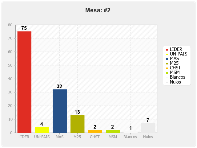 Mesa