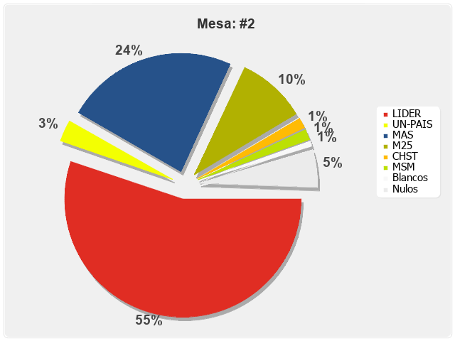 Mesa