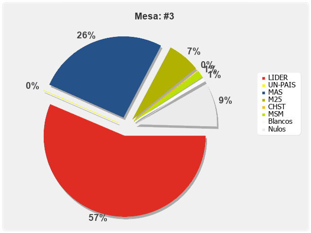 Mesa