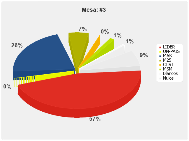 Mesa