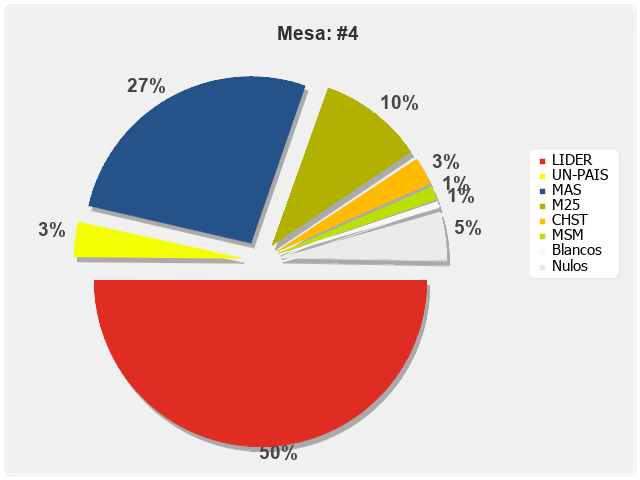 Mesa