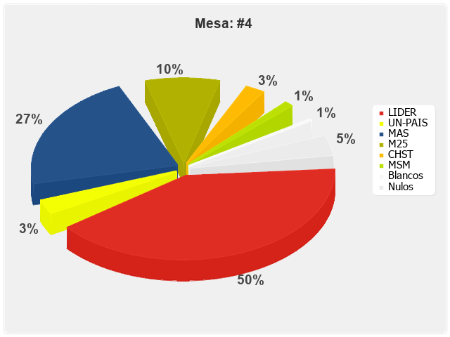 Mesa