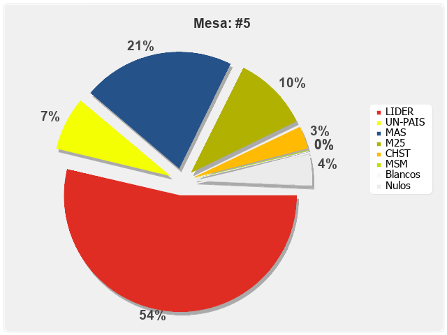 Mesa