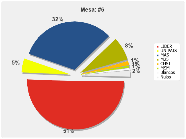 Mesa