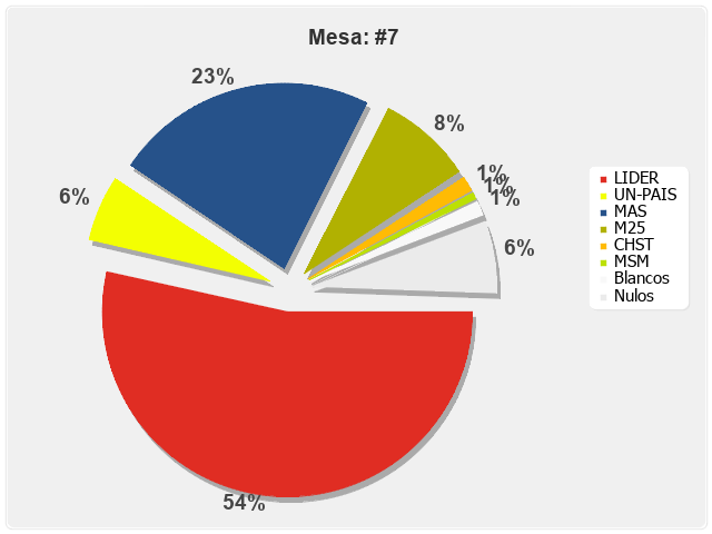 Mesa