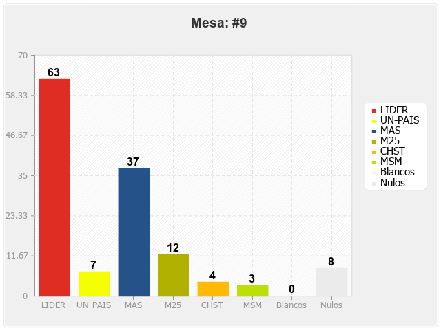 Mesa