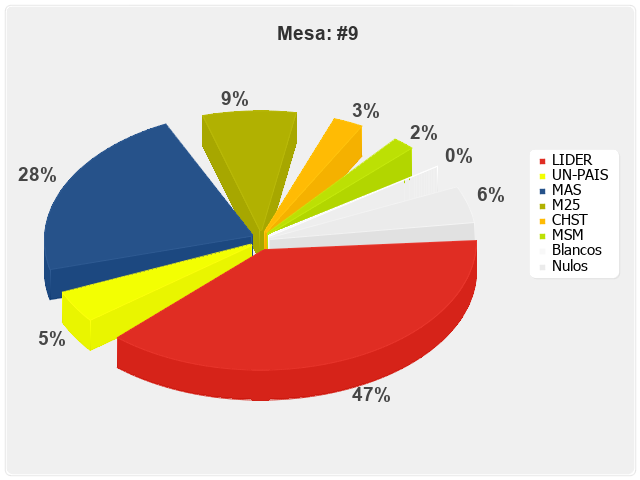 Mesa