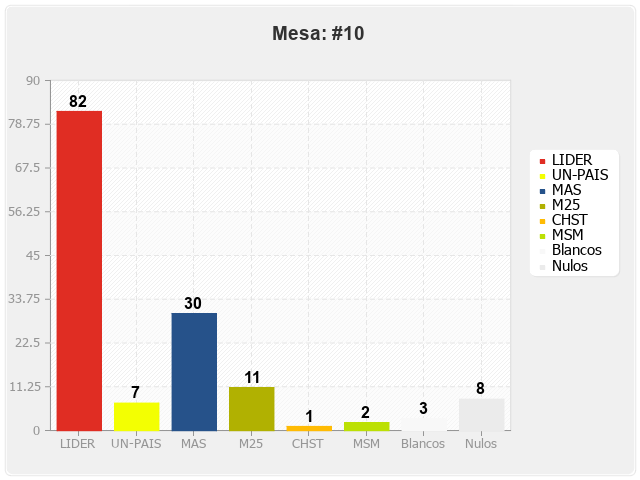 Mesa