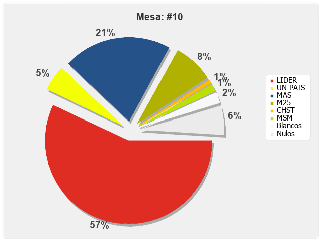 Mesa