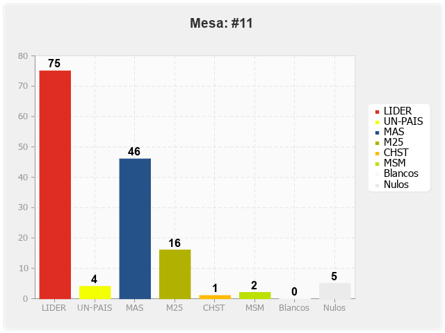 Mesa