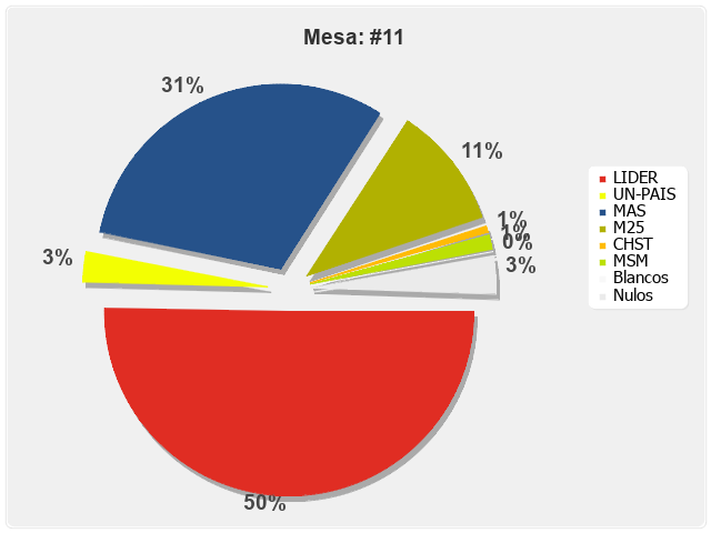 Mesa