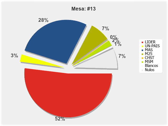 Mesa