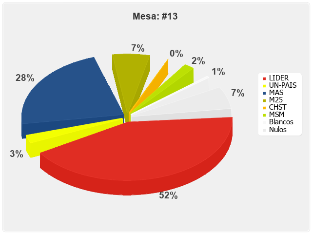 Mesa