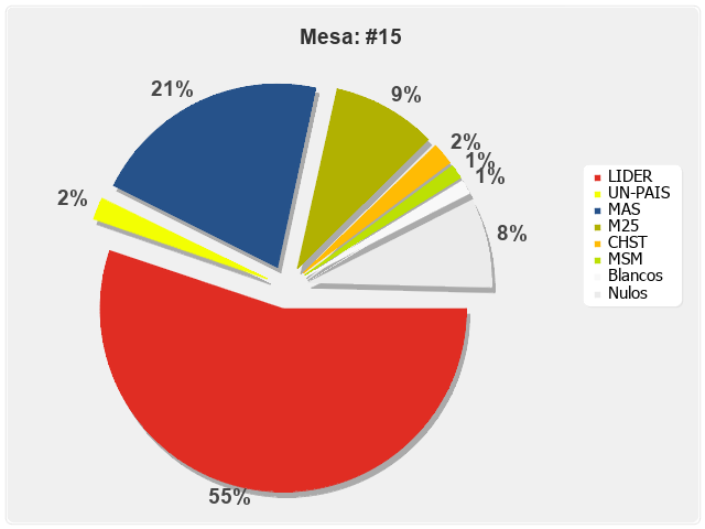 Mesa