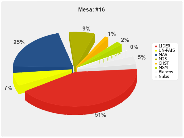 Mesa