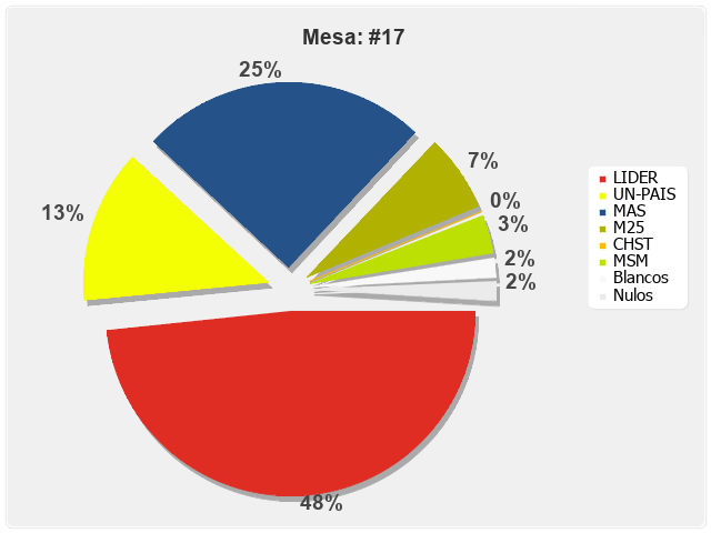 Mesa