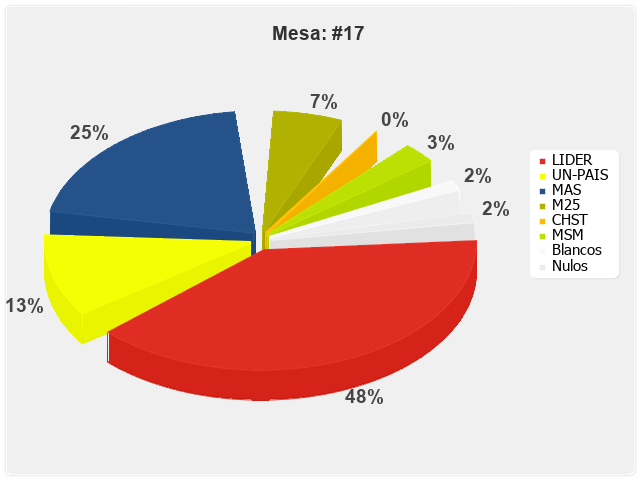 Mesa