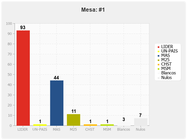 Mesa